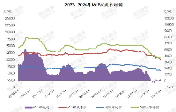 2023-2024年mibk成本利润.jpg